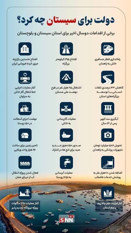 برخی از اقدامات دو سال اخیر برای استان سیستان و بلوچستان