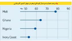 دومینوی «کودتا‌های مردم‌پسند» آفریقا علیه فرانسه