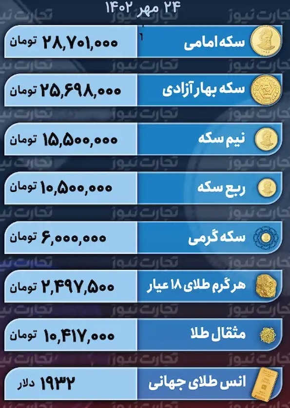 قیمت طلا و سکه ۲۴ مهر ۱۴۰۲