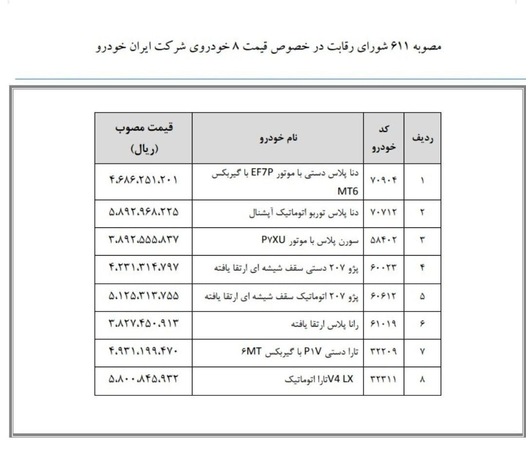 جدول/ قیمت جدید محصولات ایران خودرو
