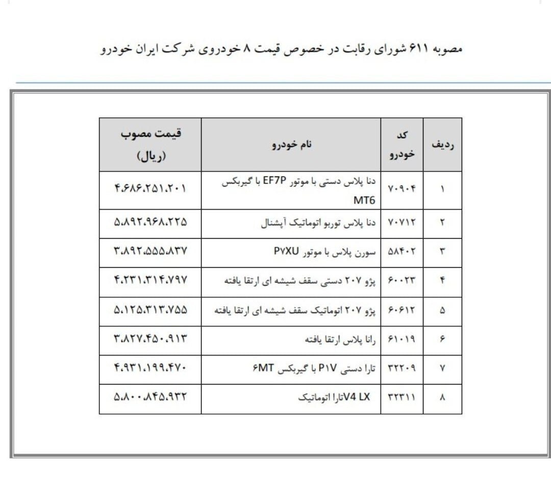 جدول/ قیمت جدید محصولات ایران خودرو