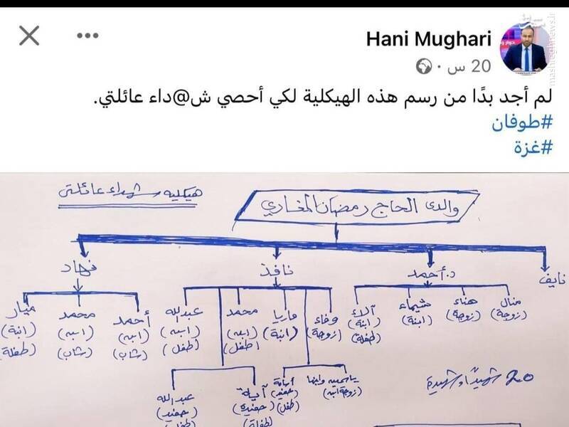 شجره‌نامه‌ای از شهادت