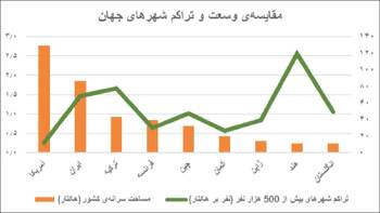 همچنان منافع انحصارگران زمین!