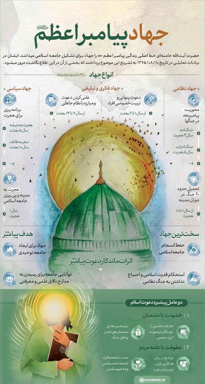 فرازی از بیانات حضرت آیت‌الله خامنه‌ای در کانون توحید تهران