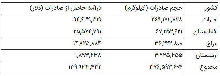 آیا دولت بنزین را ارزان می‌‎فروشد؟