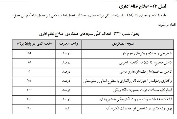 کاهش ۱۵ درصدی کارکنان دولت تا پایان برنامه هفتم