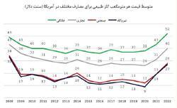 بهره‌وری نیروگاه‌ها معطل اجرای قانون مانع‌زدایی برق