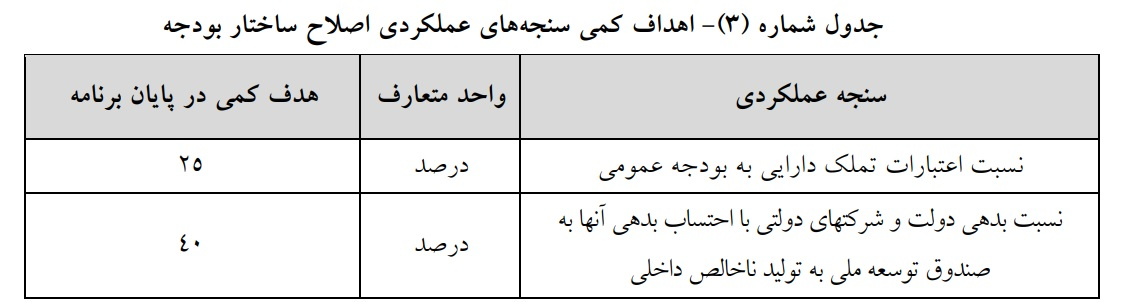 وام‌های مشاغل خانگی از آوردن ضامن معاف شدند/ ارائه سفته کافی است