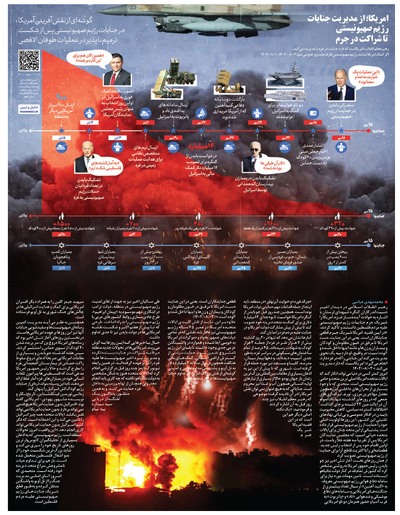 امریکا؛ از مدیریت جنایات رژیم صهیونیستی تا شراکت در جرم