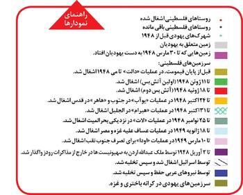 هولوکاست فلسطین