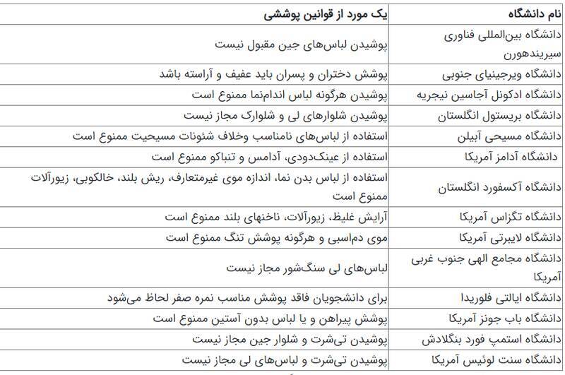 روایت هنجارشکنی در یک جشن فارغ‌التحصیلی