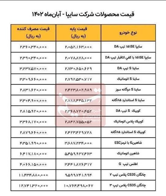 قیمت جدید ۱۴ محصول سایپا اعلام شد/ جدول