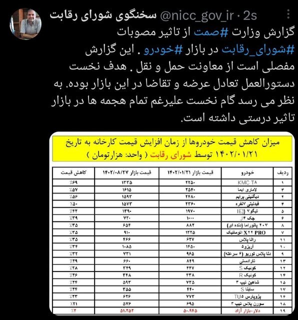 کاهش قیمت خودروها، ماحصل اصلاح قیمت‌ها