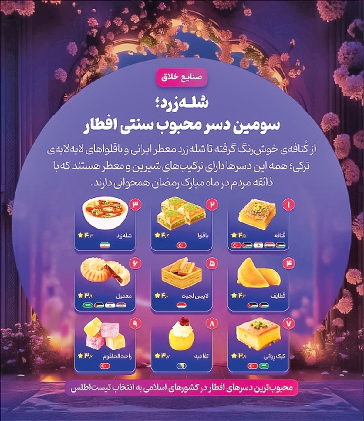 شله‌زرد؛ سومین دسر محبوب سنتی افطار