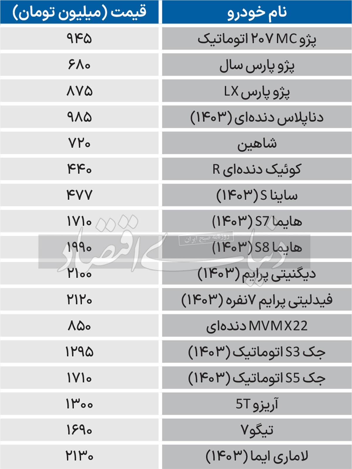 جدیدترین قیمت خودرو در بازار/ پژو پارس سال ۶۸۰ میلیون تومان