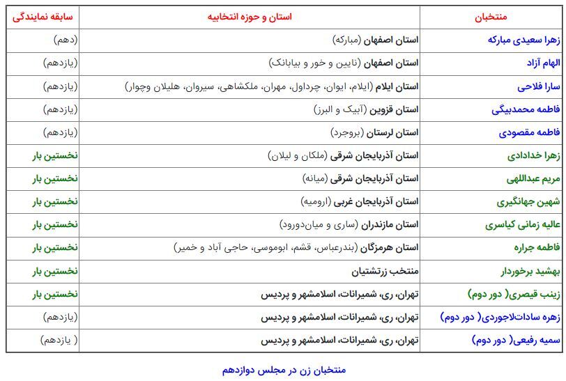 نمایندگان زن مجلس دوازدهم را بشناسید/ ۱۴ کرسی برای زنان