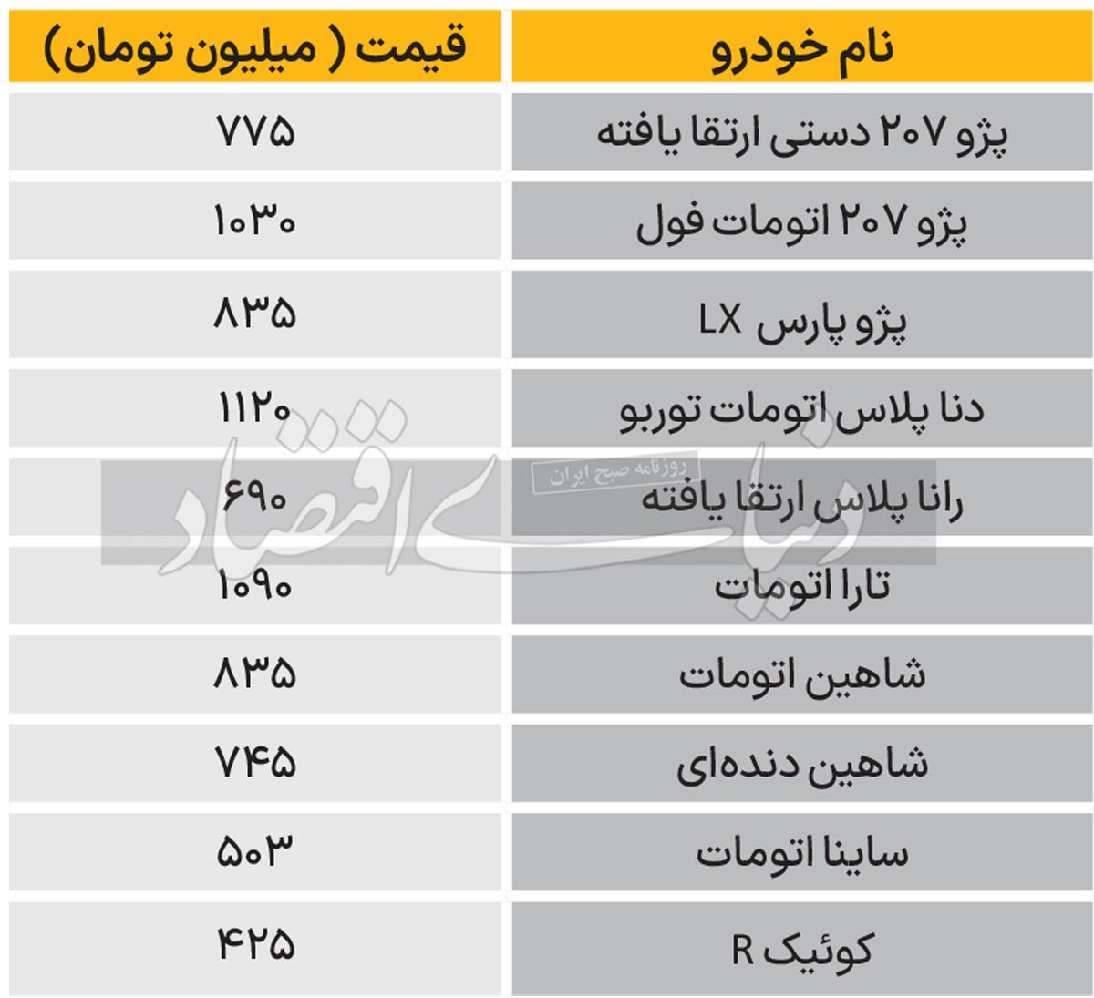 نبض بازار  خودرو ۱۴۰۳/۰۲/۳۰