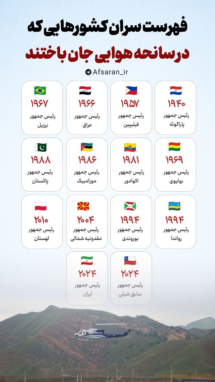 فهرست سران کشورهایی که در سانحه هوایی جان باختند