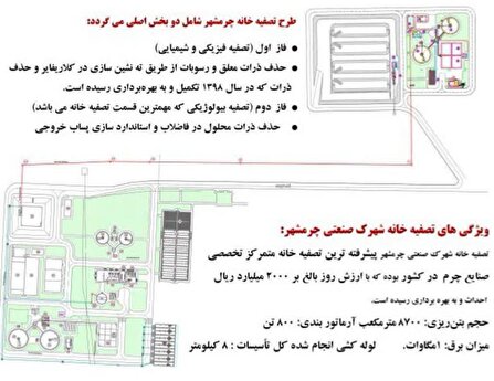 ورود تصفیه خانه چرمشهر با ظرفیت ۳۰۰۰ متر مکعب به مدار