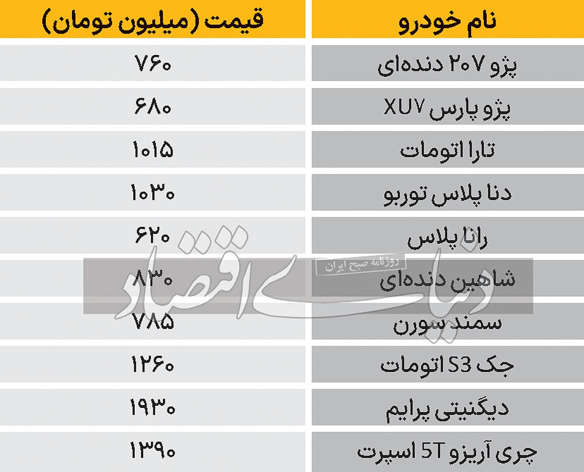 نوسان قیمت خودرو در بازار ۱۴۰۳/۰۴/۲۳