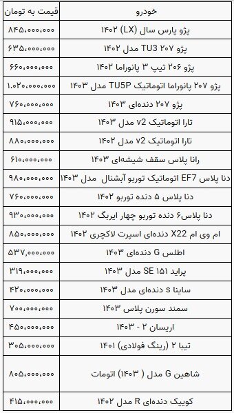 قیمت خودرو در بازار امروز ۱۳ مرداد/ جدول