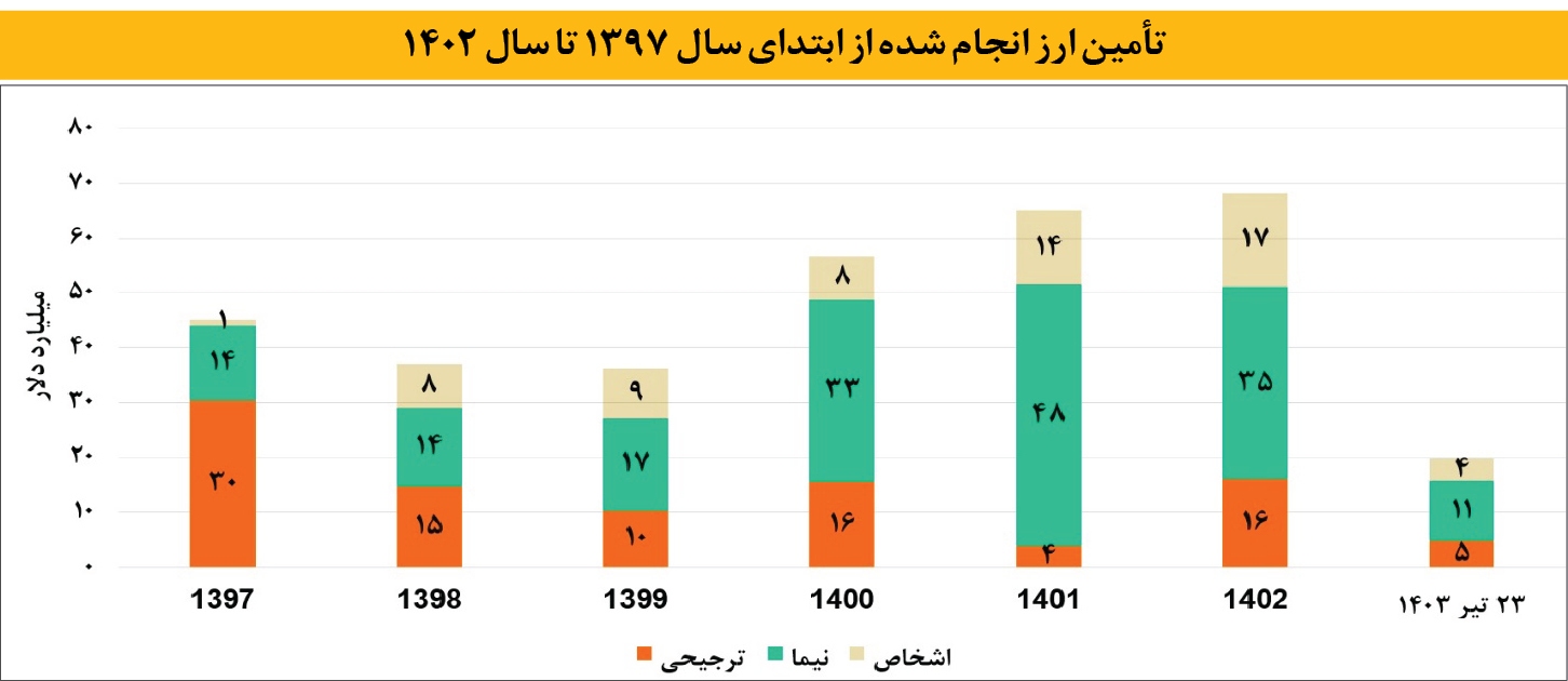 تغییر جهت اقتصاد کلان از «رکود تورمی» به رونق تولید و کاهش تورم 