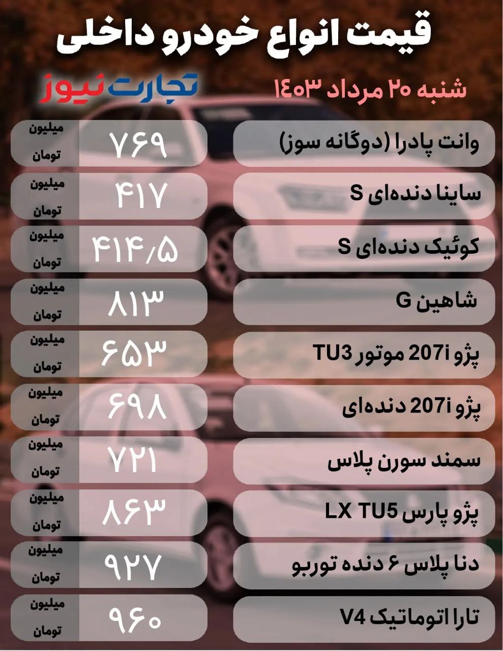 قیمت انواع خودروی داخلی و خارجی در بازار ۲۰ مرداد/ جدول