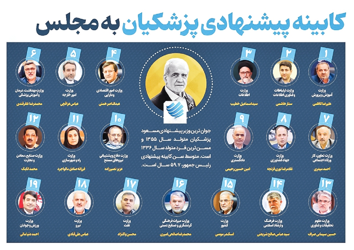 مشاوران به دنبال محدود کردن اختیارات رئیس‌جمهور؟!