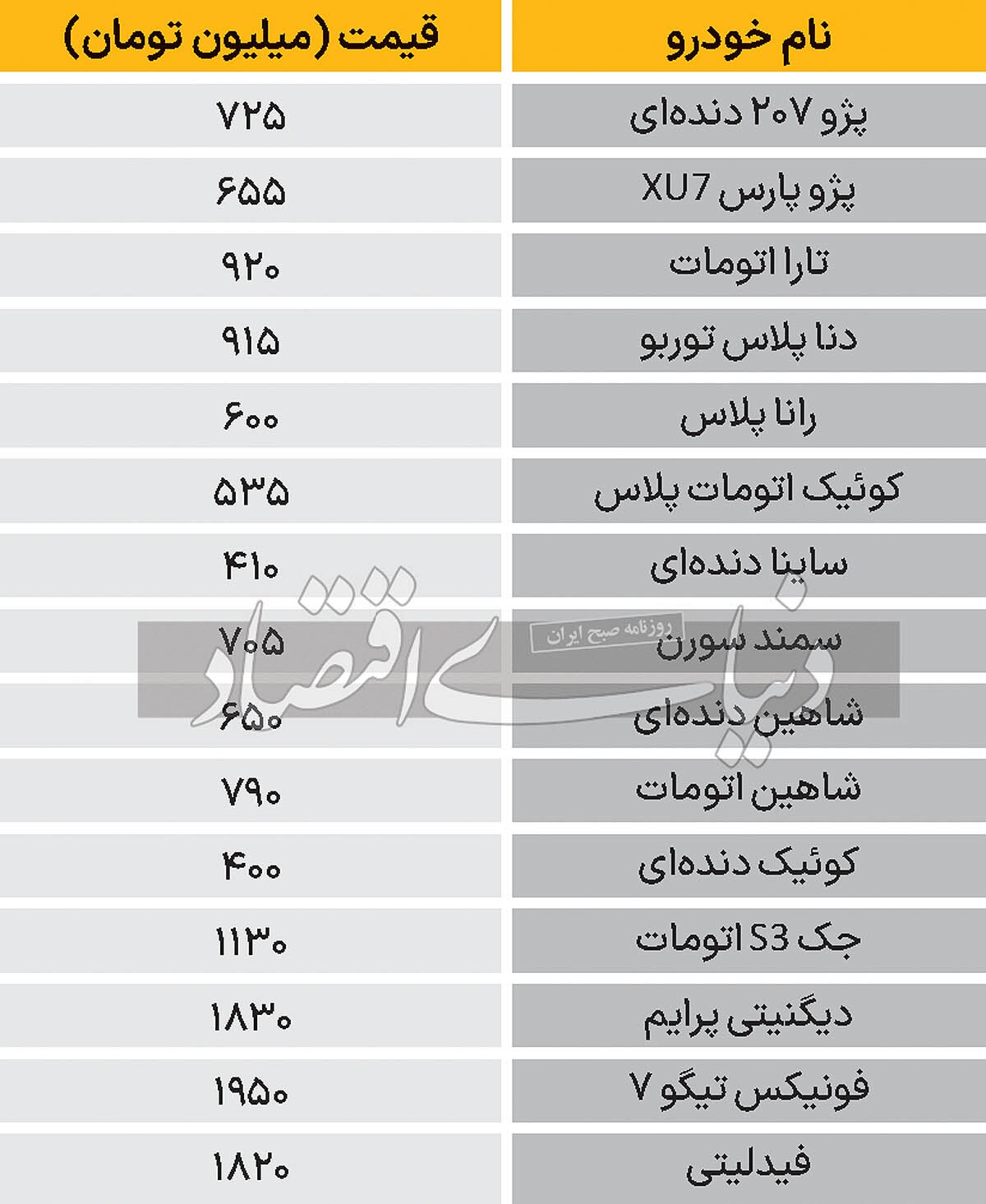 نبض‌بازار  خودرو  ۱۴۰۳/۰۶/۰۶