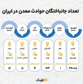 سوگ سیاه