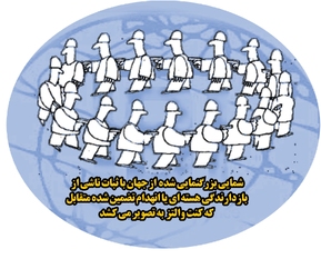 ایران مسلح به سلاح هسته‌ای جهان را بی‌ثبات‌تر می‌کند یا ثباتمند؟!