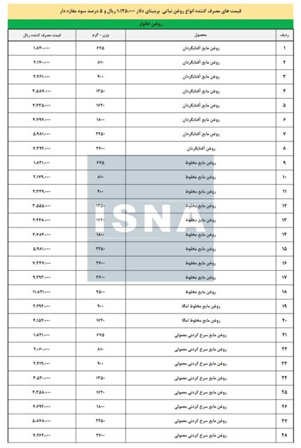 قیمت جدید روغن پس از حذف ارز ترجیحی اعلام شد