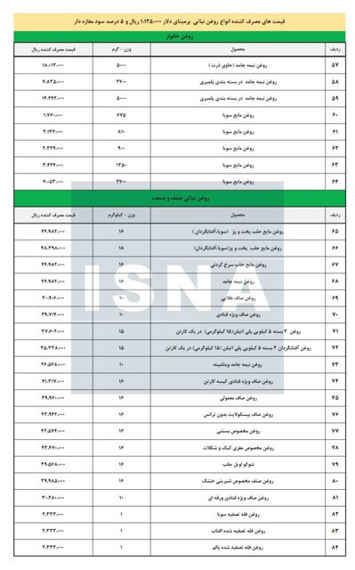 قیمت جدید روغن پس از حذف ارز ترجیحی اعلام شد