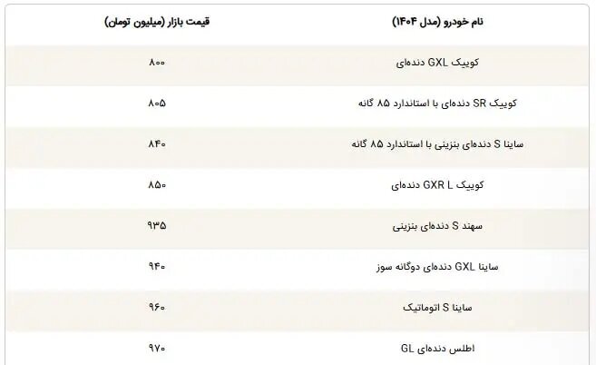 این خودروها در بازار زیر یک میلیارد تومان قیمت دارند/ جدول قیمت خودروهای داخلی
