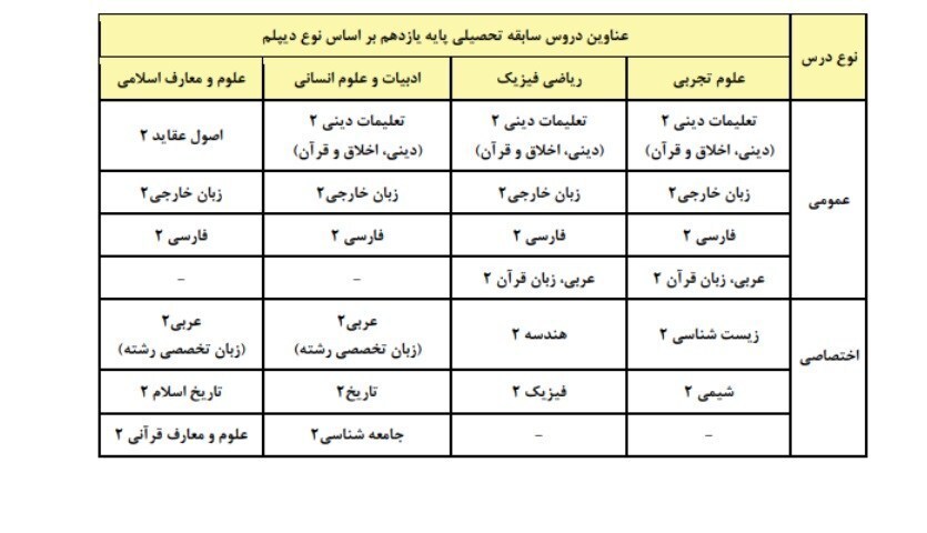 سهم سابقه تحصیلی در کنکور مشخص شد