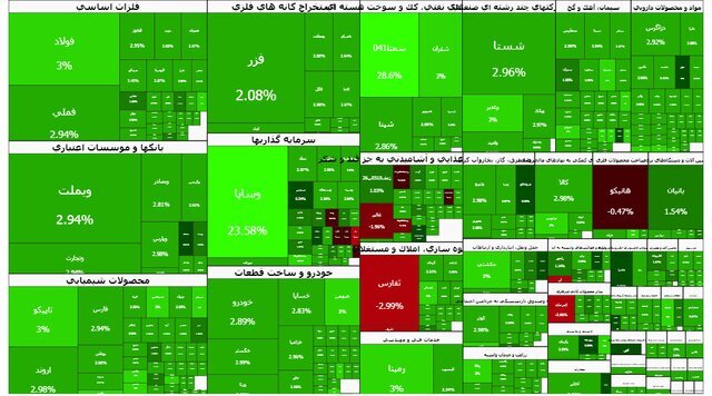 بورس قله ۴ میلیون واحدی را فتح کرد