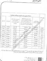 قیمت جدید گاز اعلام شد قیمت جدید گاز اعلام شد