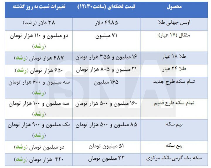 قیمت سکه و طلا در اولین روز هفته + جدول