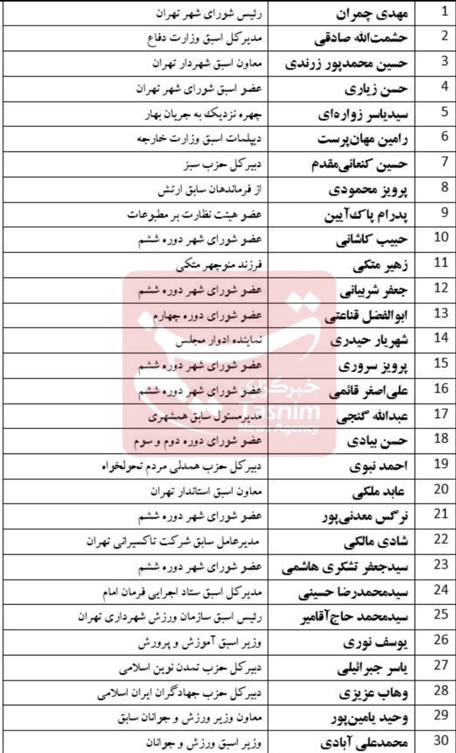 اسامی 100 چهره شاخص اصولگرا در انتخابات شورای شهر تهران