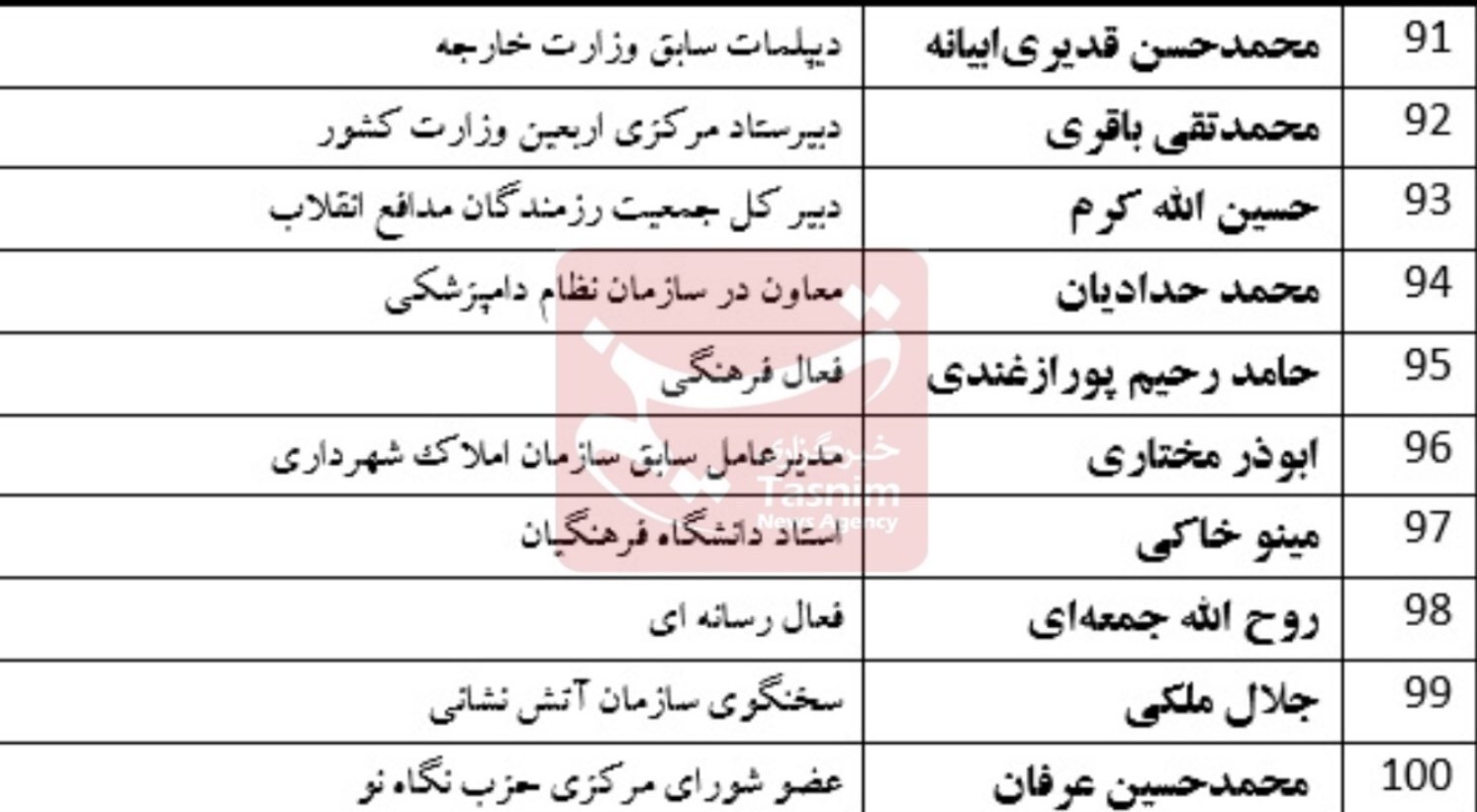 اسامی 100 چهره شاخص اصولگرا در انتخابات شورای شهر تهران