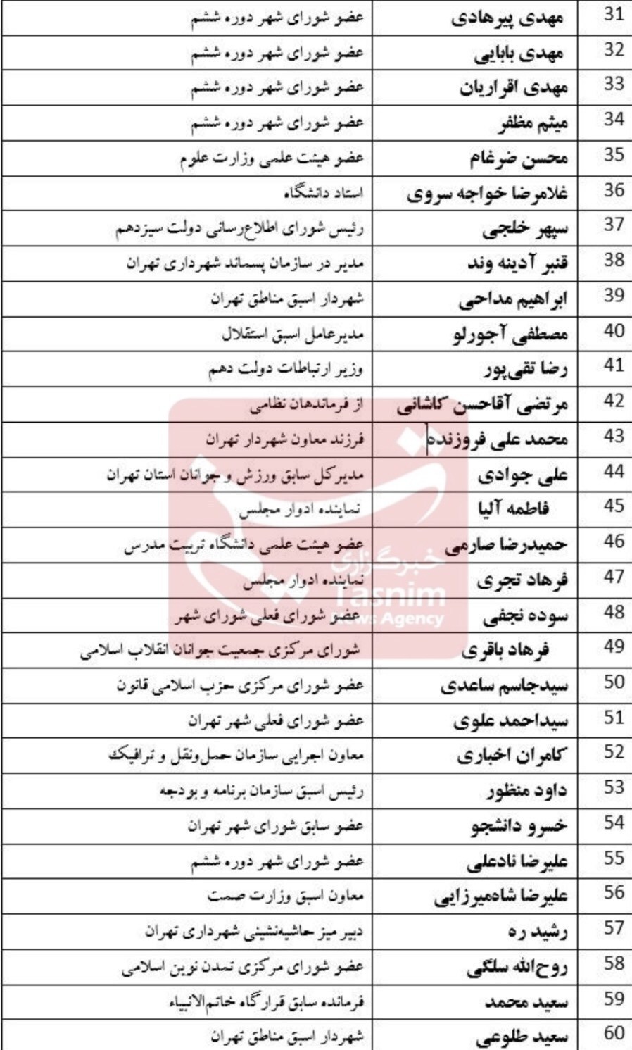 اسامی 100 چهره شاخص اصولگرا در انتخابات شورای شهر تهران