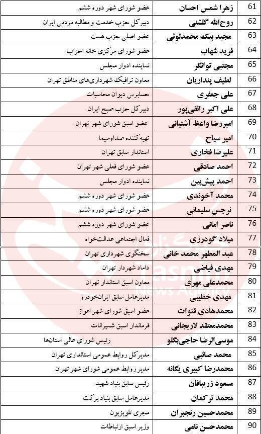 اسامی 100 چهره شاخص اصولگرا در انتخابات شورای شهر تهران