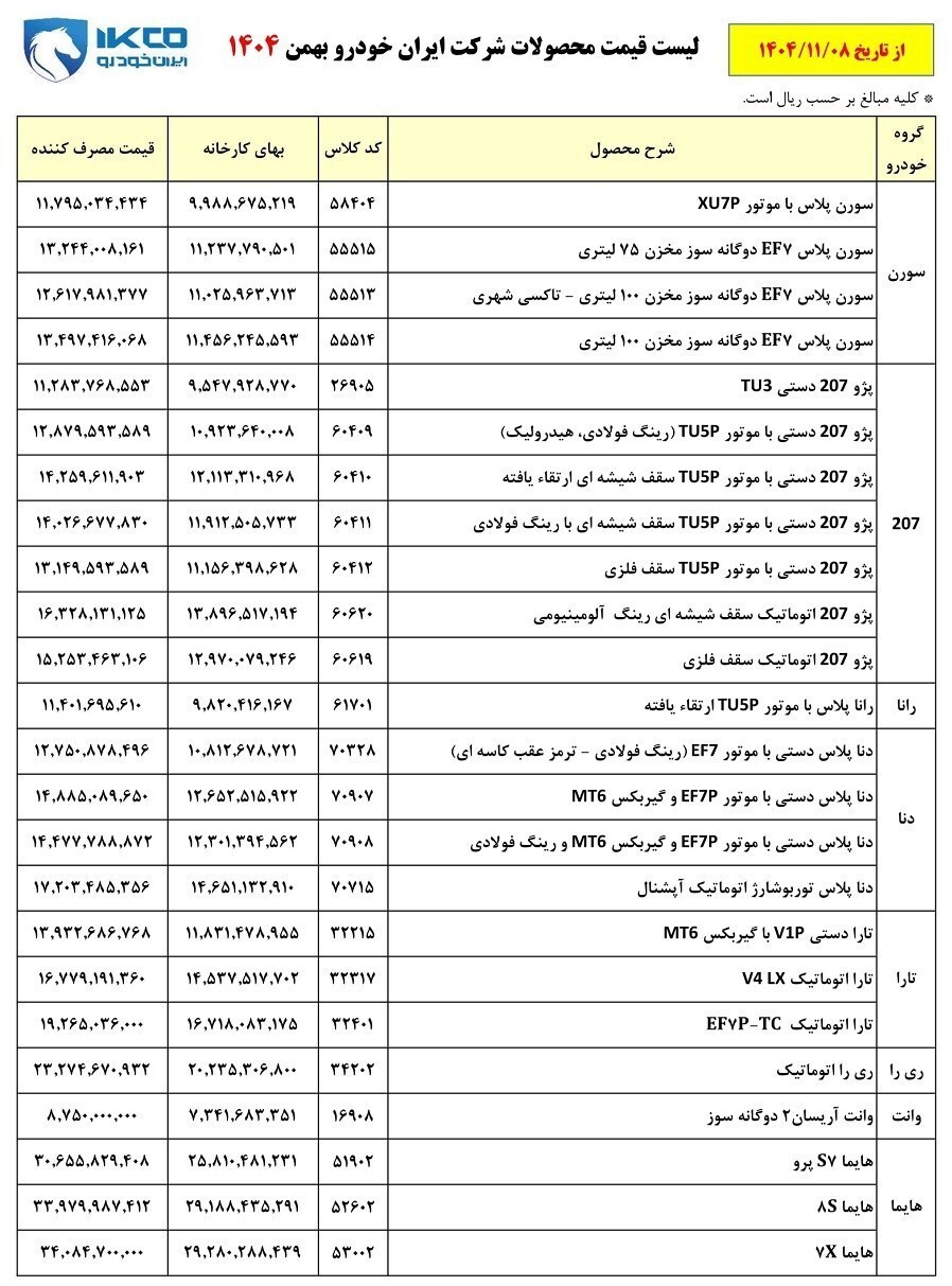 لیست نهایی قیمت جدید محصولات ایران خودرو منتشر شد+جدول لیست نهایی قیمت جدید محصولات ایران خودرو منتشر شد+جدول