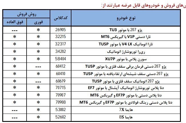 آغاز فروش محصولات ایران خودرو ویژه اعیاد شعبانیه+ جزئیات