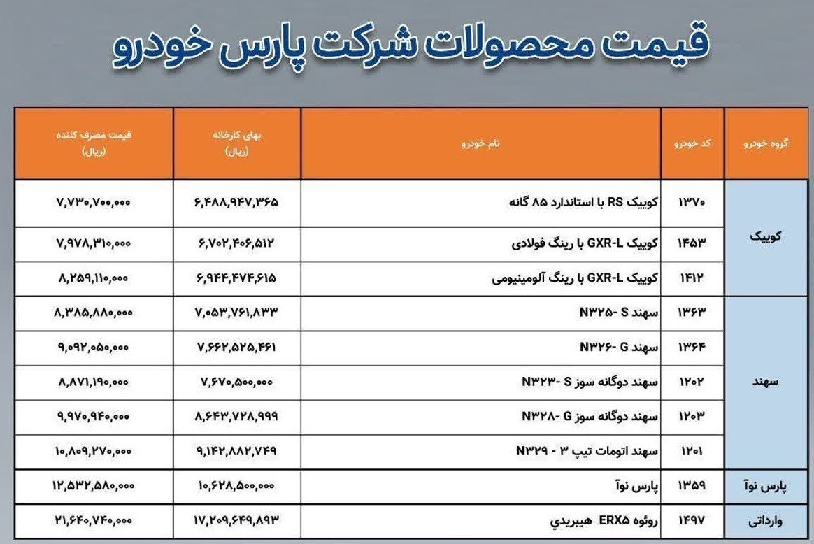 قیمت جدید محصولات پارس خودرو اعلام شد