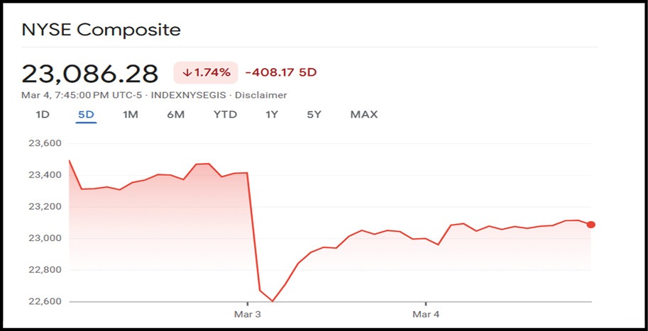شو ک انرژی و دومینوی تو ر م جهانی شو ک انرژی و دومینوی تو ر م جهانی