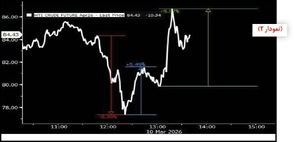 شو ک انرژ‌ی و دومینوی تو ر م جهانی 
