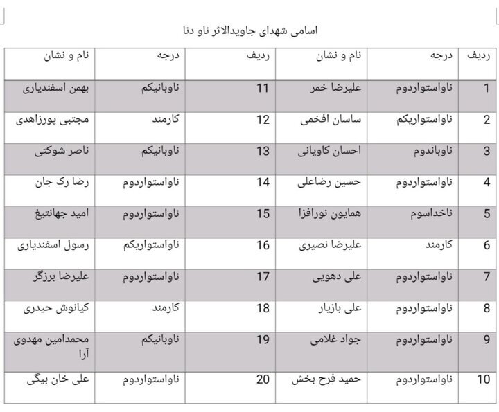 اعلام اسامی شهدا، شهدای جاویدالاثر و مجروحان ناو دنا