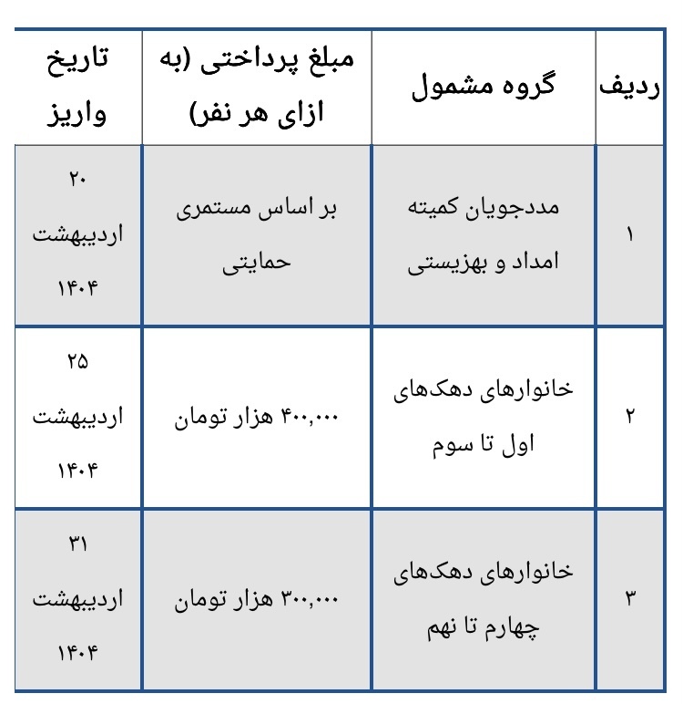 اعلام زمان واریز یارانه نقدی اردیبهشت