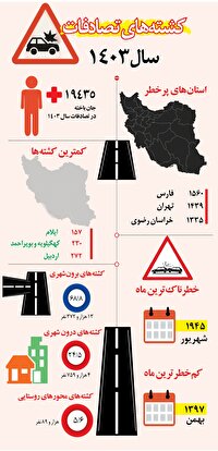 کشته‌های سالانه تصادف‌ها نزولی شد